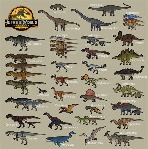 Jurassic World dominion all dinosaurs by bestomator1111 on DeviantArt