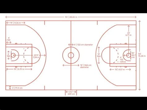 Ukuran Lapangan Bola Basket Standar FIBA dan NBA