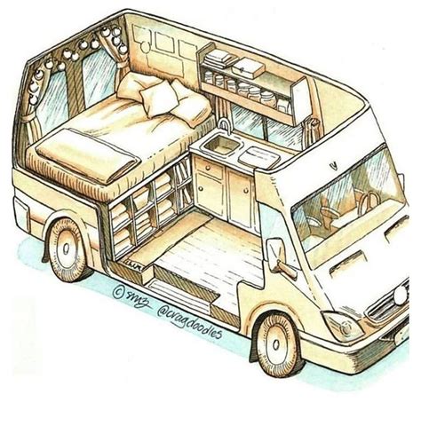 #camper #van #conversion #diy #layout #campervanconversiondiylayout VAN LIFE Guide | Diy camper ...