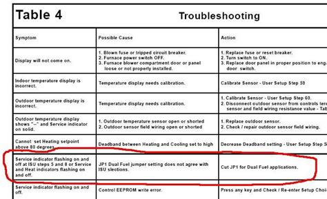 Hvac Systems new: Troubleshooting Hvac System