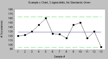 Contoh Control Chart S Chart