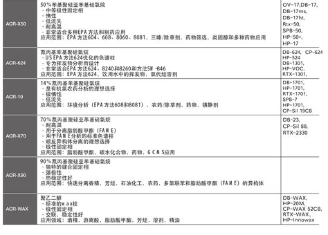 056216 ACR-5-SGE ACR系列气相色谱柱_SGE气相色谱柱-杭州亚莱博仪器有限公司