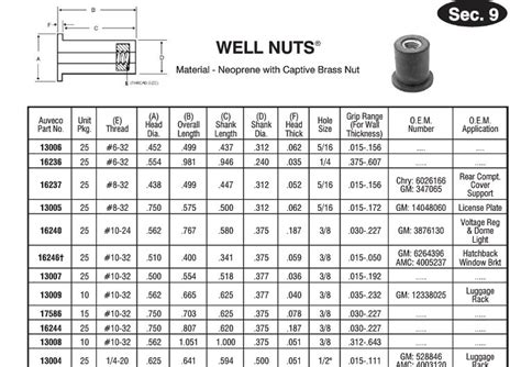 13009 Well Nut #10-32 - Denver Auto Fasteners, LLC