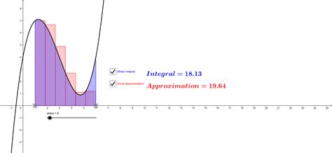 Introduction to Integration: the area under a curve – GeoGebra