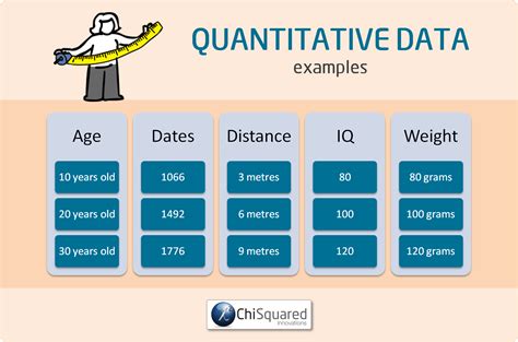 4 Types of Data in Statistics – Definitions, Uses & Examples