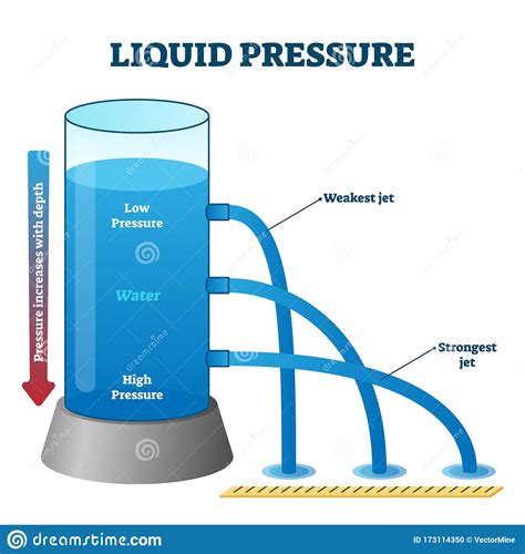 How Does Gas Exerts Pressure On Its Container Socrati - vrogue.co
