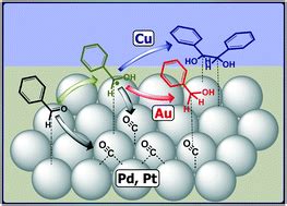 Stability of the ketyl radical as a descriptor in the electrochemical coupling of benzaldehyde ...