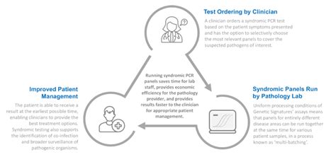 Syndromic Testing, Your Way – Genetic Signatures AU