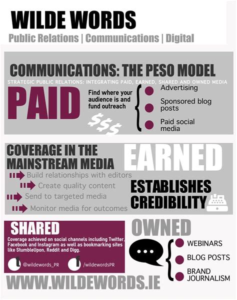 public-relations-infographic | Public relations, Paid social media ...