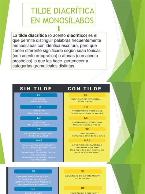 TILDE DIACRÍTICA EN MONOSÍLABOS XD | PDF