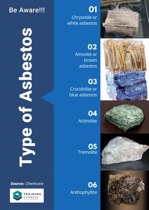 Asbestos Awareness: 7 Asbestos Facts You Need to Know – Training Express