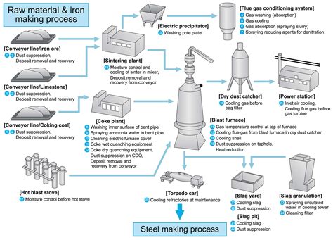 Nozzles during iron making process - IKEUCHI EUROPE B.V.