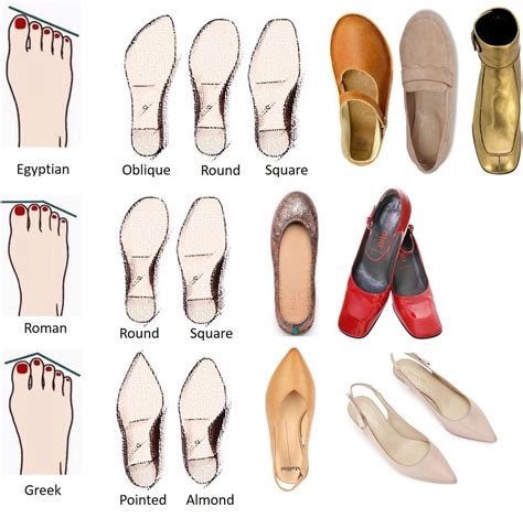 How To Choose The Right Shoes -- What Is Your Foot Shape? – Emoii