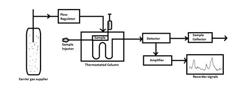 [DIAGRAM] Block Diagram Gas Chromatography - MYDIAGRAM.ONLINE