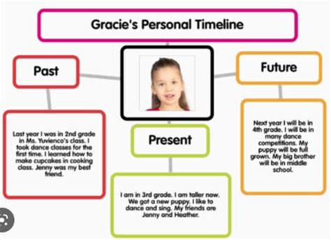 6 Best Personal Timeline Examples: How to Create Your Timeline?