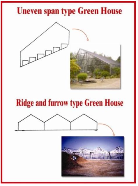 Greenhouse structures of various types are used successfully for crop ...