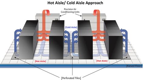 Raised Floor System | DataSphere (S) Pte Ltd