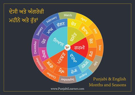 Punjabi Months (Desi Mahine) || ਦੇਸੀ ਮਹੀਨੇ || ੳ ਅ ੲ Learner