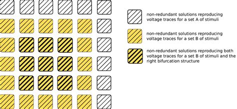 Diagram of degenerate and non-degenerate solutions in the parameter ...