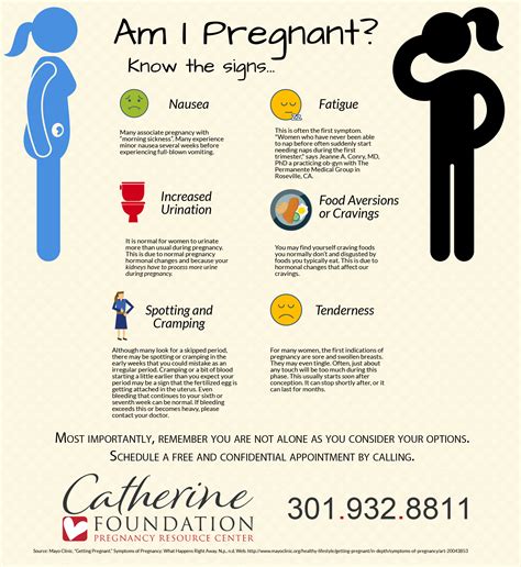 Pregnancy Signs & Symptoms - Catherine Foundation