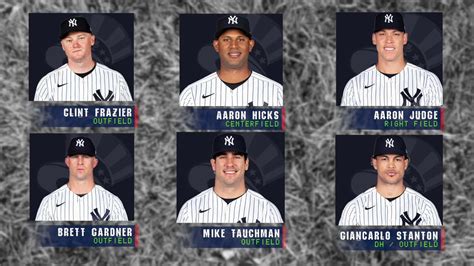 New York Yankees roster: Ranking their players for 2023 season - oggsync.com