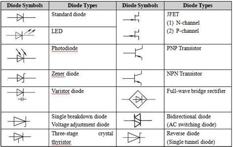 Types Of Diodes Symbols