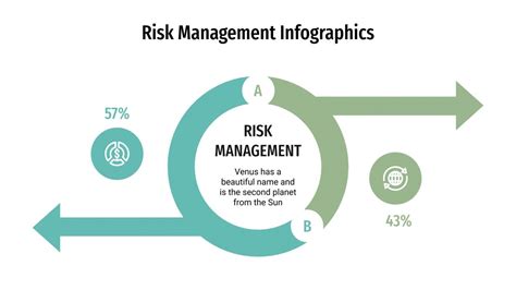 Risk Management Infographics for Google Slides and PowerPoint