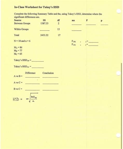 In-Class Worksheet for Tukey's HSD Complete the | Chegg.com