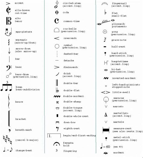 نتيجة الصورة لـ list of music symbols for violin | Music terms, Music ...