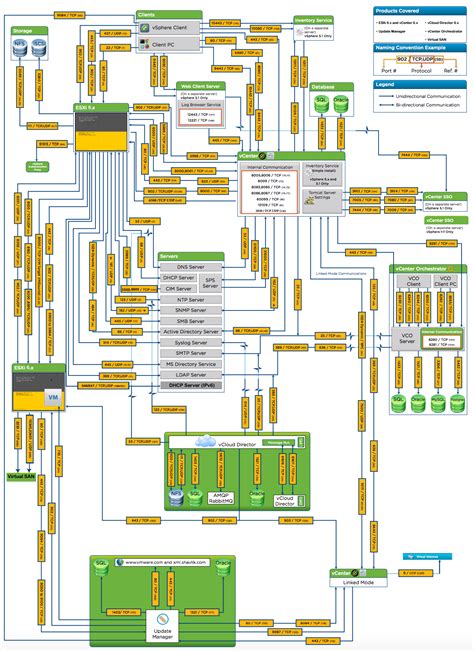 [DIAGRAM] Computer Ports Diagram - MYDIAGRAM.ONLINE