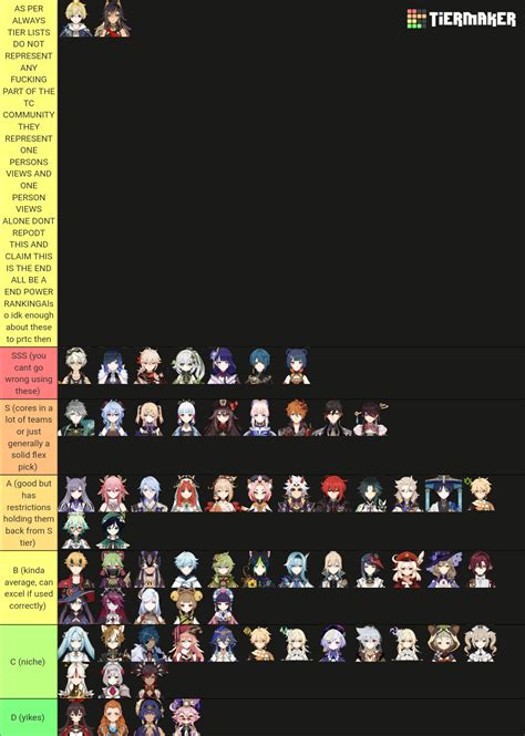 Draft Abyss Genshin Tier List (Community Rankings) - TierMaker