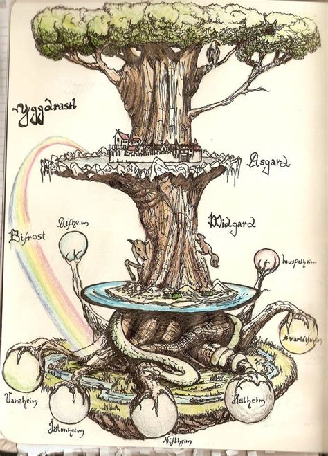 Yggdrasil | ☆ Asatru ☾ | Pinterest