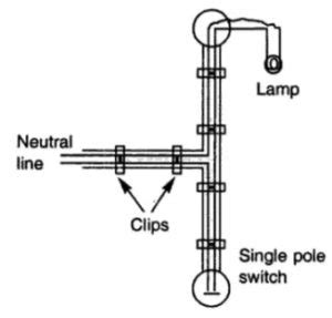 Batten-wiring-System - Electrical Exams