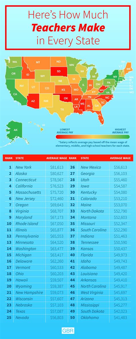 Average Teacher Salary New Jersey - Ape Salary