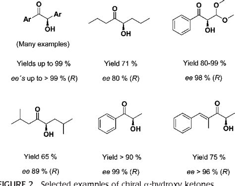 Figure 2 from Biocatalytic strategies for the asymmetric synthesis of ...