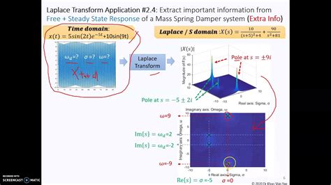 Week 8 Laplace Transform Part 1.3 Laplace Transform Application - YouTube