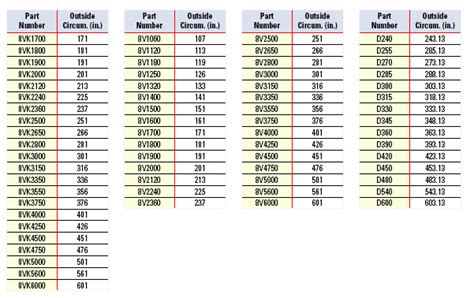 V Belt Conversion Chart