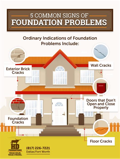 5 Common Signs of Foundation Problems | HD Foundations