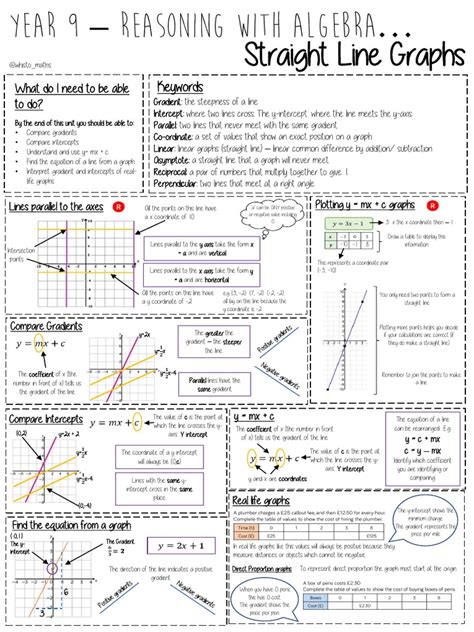 Unit 01 - Straight Line Graphs KO | PDF