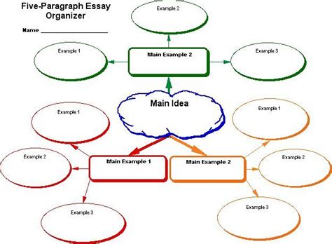 Five Paragraph Essay Organizer 3 | Essay, Paragraph essay, Mind map design