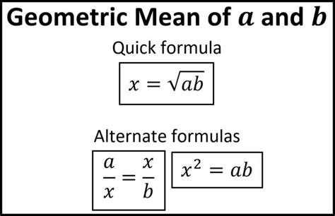 Geometric Mean | andymath.com