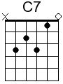 Draw Guitar Chords using PHP - CodeProject