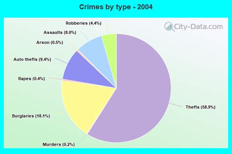 Crime in Jacksonville, Florida (FL): murders, rapes, robberies, assaults, burglaries, thefts ...