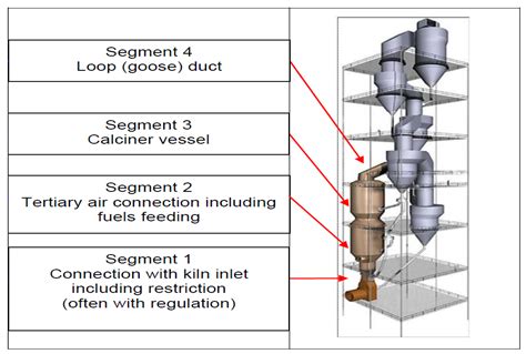 Clean Technol. | Free Full-Text | Alternative Fuel Substitution ...