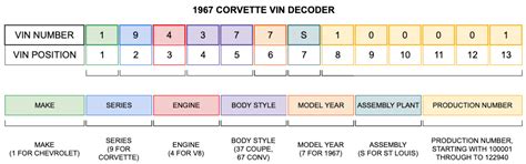 C2 Corvette VIN Decoder (1963–1967)