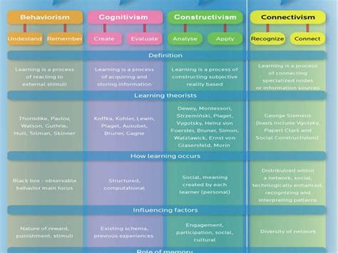 Analyzing and Applying Teaching and Learning Theories - Educational Psychology:Meeting the Needs ...