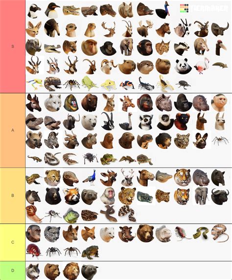 Planet Zoo Tier List (Community Rankings) - TierMaker