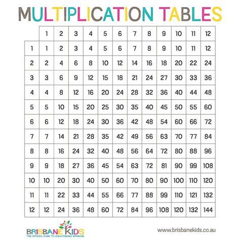 10 Awesome Multiplication Chart Printable Kids