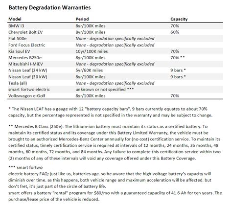 Battery Warranties Compared | Chevy Bolt EV Forum