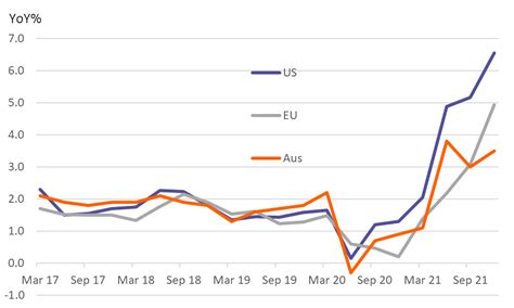 Inflation rate Australia - LorcanZamaar